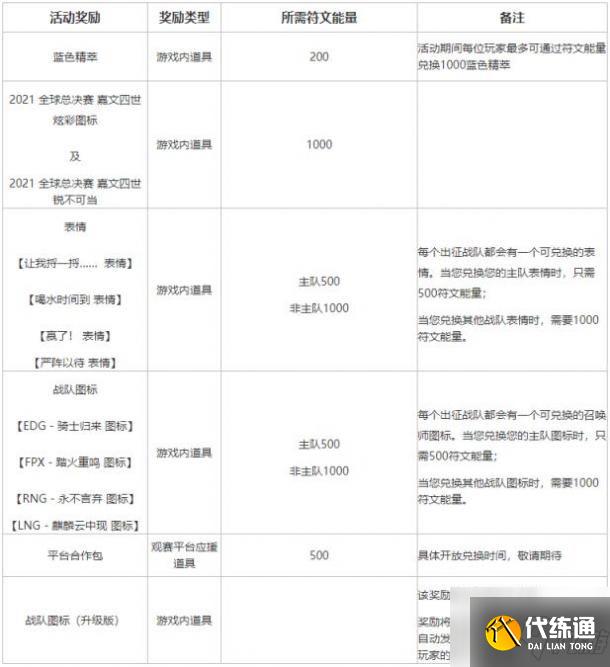 英雄联盟不破不立试炼活动怎么玩？英雄联盟不破不立试炼任务攻略大全