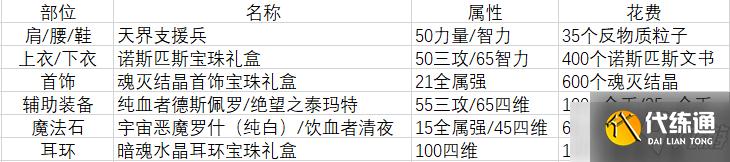 《DNF》从零开始装备快速毕业教学攻略