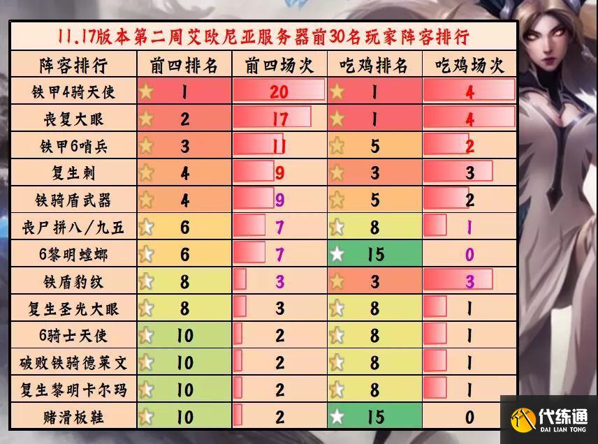 金铲铲之战黎明最强阵容排行：最强黎明版本阵容搭配推荐[多图]图片2