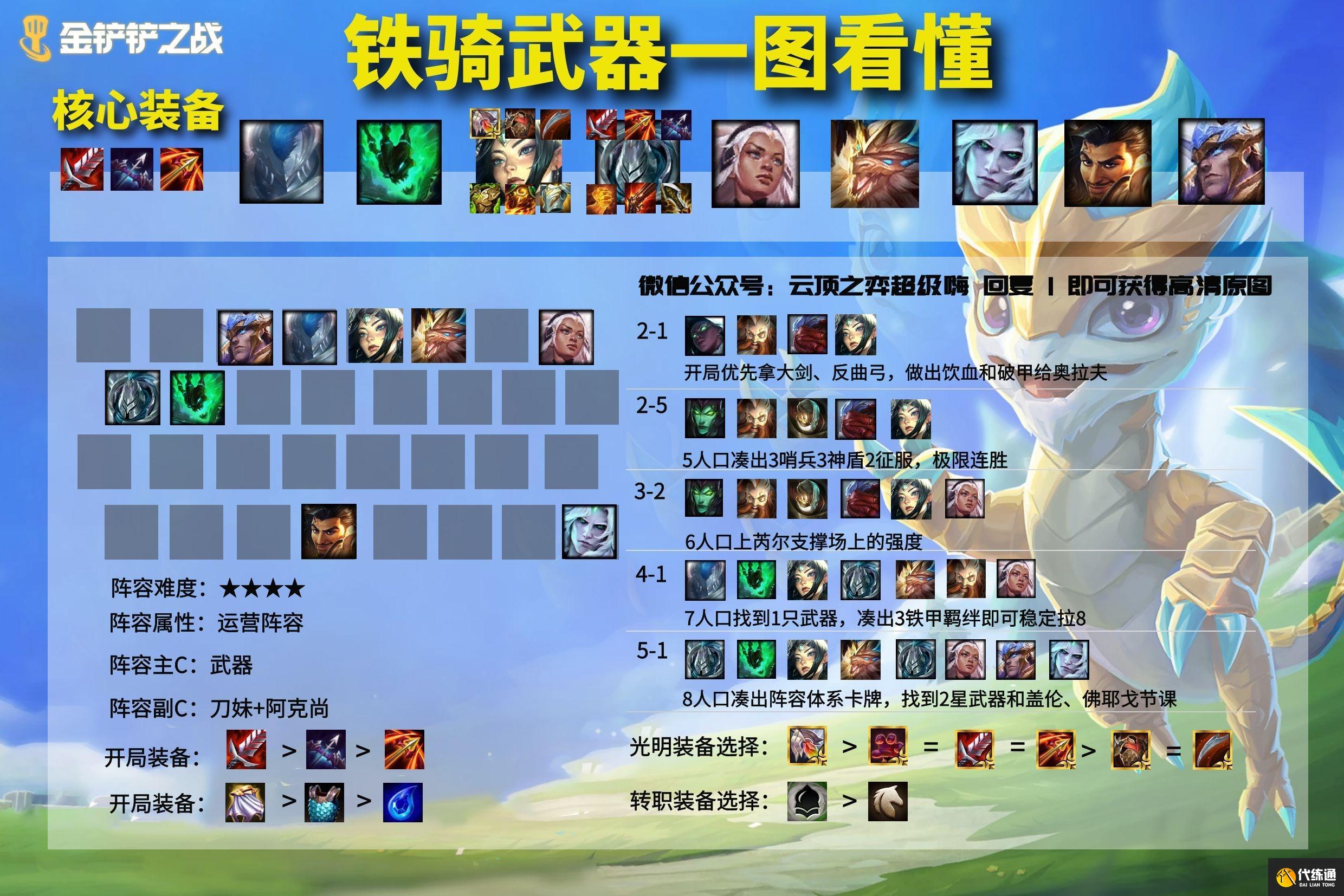 金铲铲之战黎明最强阵容排行：最强黎明版本阵容搭配推荐[多图]图片8