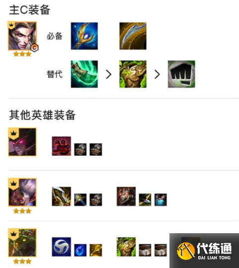 金铲铲之战复苏斗士怎么玩？s5.5复苏斗士阵容装备搭配攻略[多图]图片2