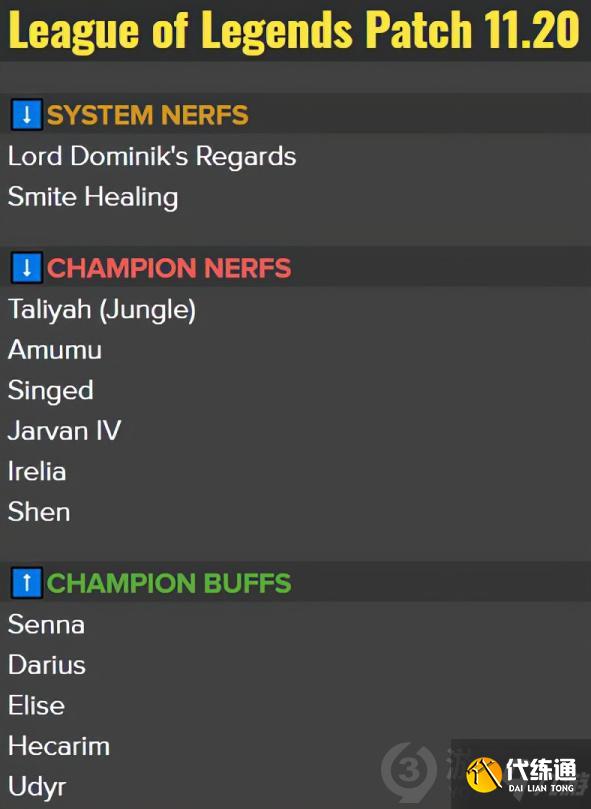 英雄联盟11.20版本改了什么 英雄联盟11.20版本改动前瞻