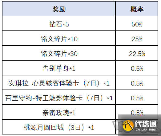 王者荣耀一转千年腰鼓抽奖活动奖励一览 一转千年腰鼓抽奖活动怎么玩