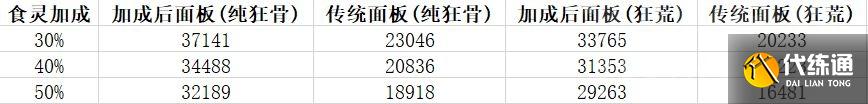 《阴阳师》永生之海p1饭笥速刷方法分享