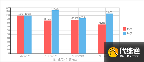 原神珊瑚宫心海武器推荐一览