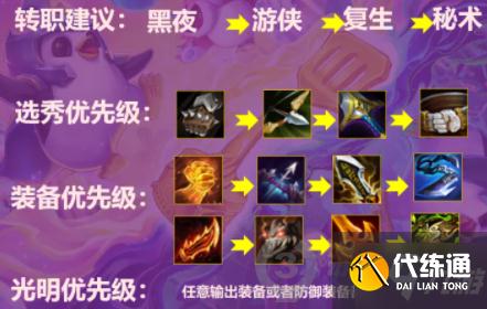云頂之弈11.19復(fù)生游俠怎么玩 云頂之弈11.19復(fù)生游俠玩法攻略
