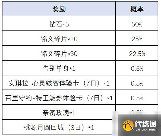 王者荣耀一转千年腰鼓抽奖活动怎么玩？一转千年腰鼓抽奖活动玩法详解