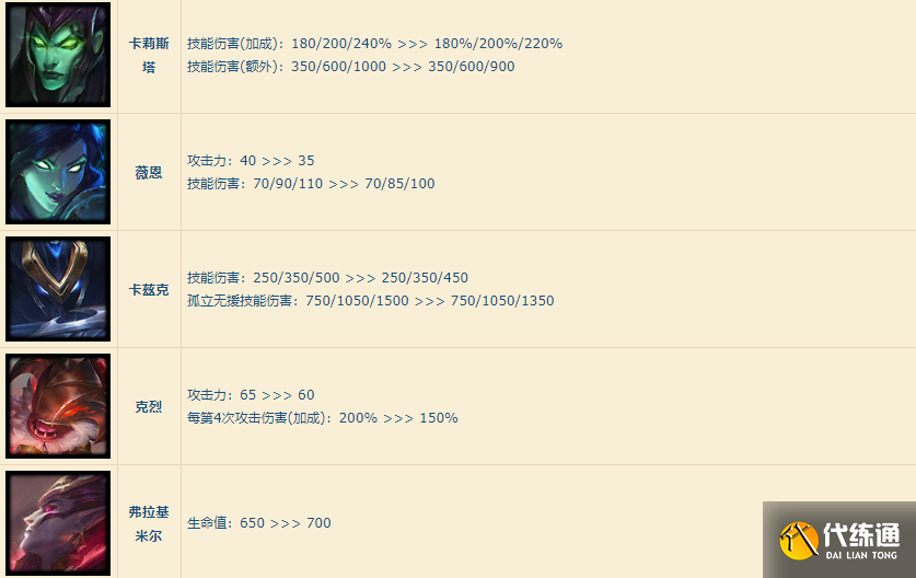 《云頂之弈》11.20版本最新更新內容預覽介紹