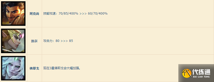 《云頂之弈》11.20版本最新更新內容預覽介紹