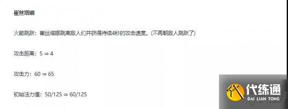 《金铲铲之战》恶魔小炮阵容推荐 金铲铲恶魔炮手装备搭配攻略Get√