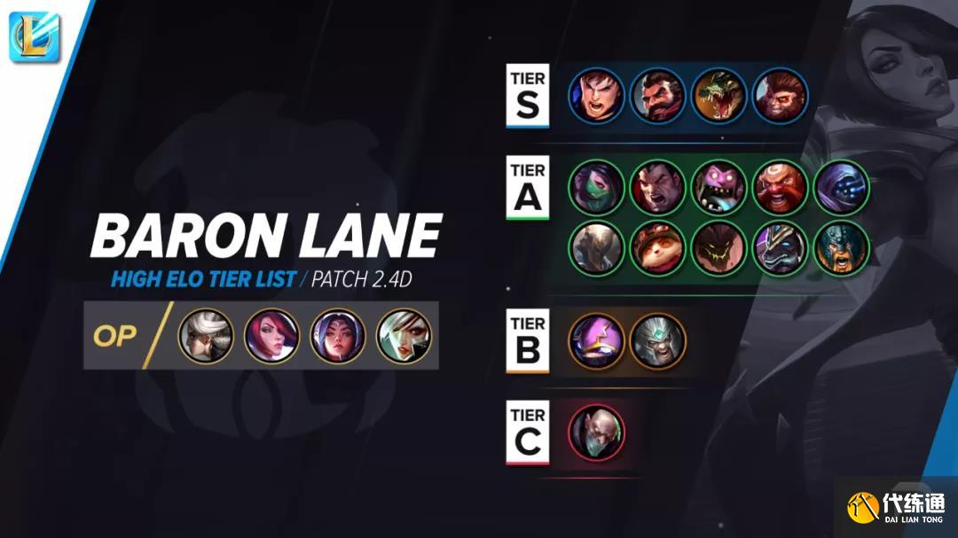 英雄联盟手游英雄强度排行榜：2021lol手游英雄节奏榜一览[多图]图片1