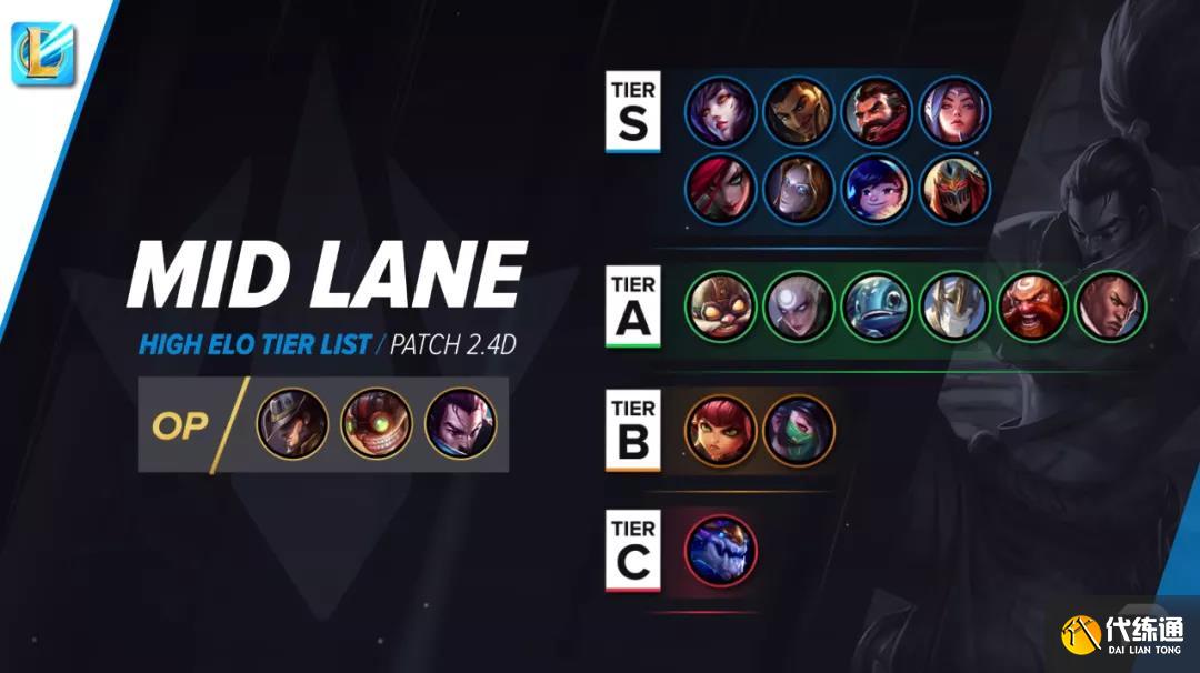 英雄联盟手游英雄强度排行榜：2021lol手游英雄节奏榜一览[多图]图片3