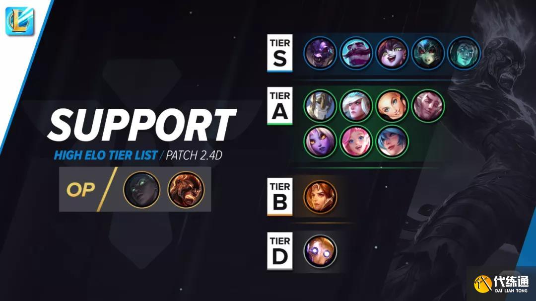 英雄联盟手游英雄强度排行榜：2021lol手游英雄节奏榜一览[多图]图片5