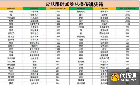 王者荣耀限时点券商城在哪？限时点券活动玩法介绍[多图]图片2