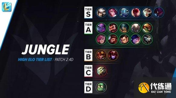 《英雄联盟手游》哪个英雄厉害 不删档测试英雄强度排行榜