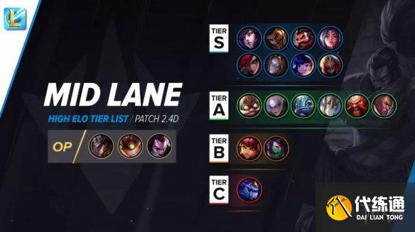 《英雄联盟手游》哪个英雄厉害 不删档测试英雄强度排行榜