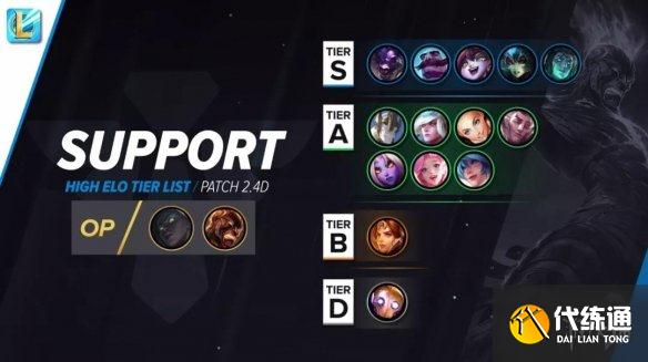 《英雄联盟手游》哪个英雄厉害 不删档测试英雄强度排行榜