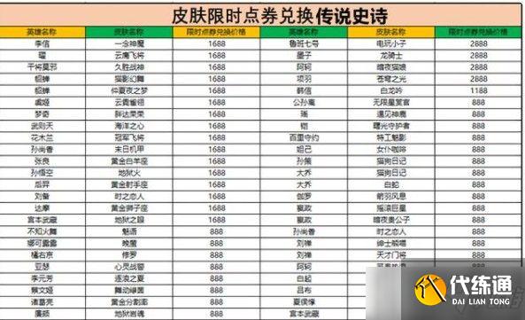 王者荣耀限时点券活动怎么玩?限时点券活动玩法攻略详解