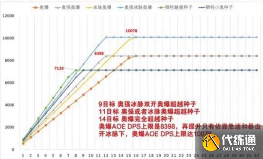 《魔兽世界怀旧服》TBC永冻踏潮副本打法攻略分享 《魔兽世界怀旧服》TBC永冻踏潮副本打法攻略分享