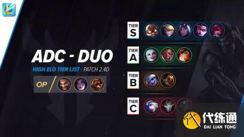 英雄联盟手游最强英雄排行榜