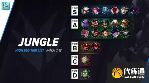 英雄联盟手游最强英雄排行榜