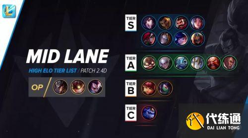 英雄联盟手游最强英雄排行榜