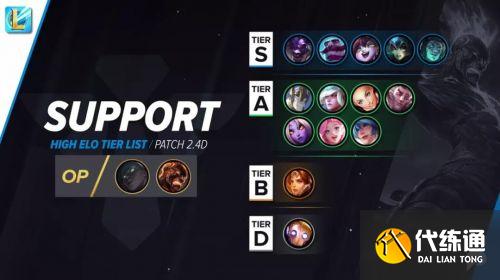 英雄联盟手游最强英雄排行榜