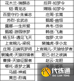 王者荣耀2021周年庆返场皮肤已确定名单最新