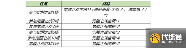 《王者荣耀》觉醒之战宝箱抽永久英雄攻略