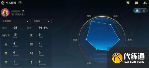 英雄联盟手游定级赛最高是多少 英雄联盟手游定级赛最高段位 英雄联盟手游定级赛最高是多少 英雄联盟手游定级赛最高段位