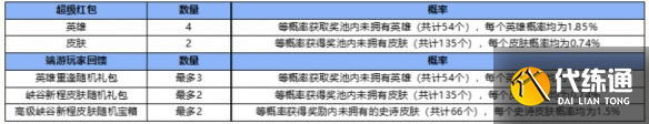 英雄联盟手游怎么分享红包？峡谷新程英雄重逢红包分享攻略[多图]图片3