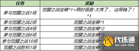《王者荣耀》觉醒之战开放时间 六周年庆觉醒之战新增英雄一览