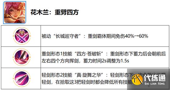 《王者荣耀》觉醒之战开放时间 六周年庆觉醒之战新增英雄一览