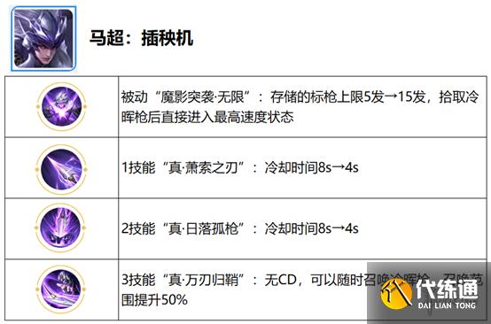 《王者荣耀》觉醒之战开放时间 六周年庆觉醒之战新增英雄一览