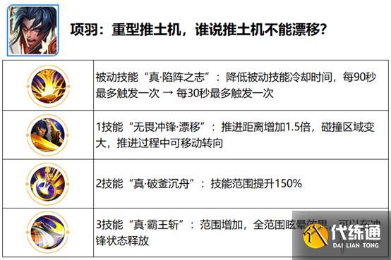 《王者荣耀》觉醒之战开放时间 六周年庆觉醒之战新增英雄一览