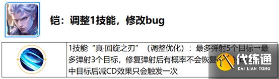 《王者荣耀》觉醒之战开放时间 六周年庆觉醒之战新增英雄一览