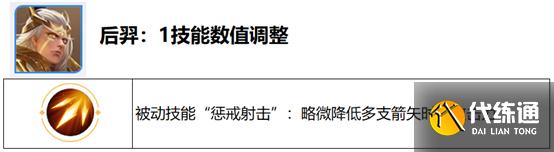 《王者荣耀》觉醒之战开放时间 六周年庆觉醒之战新增英雄一览