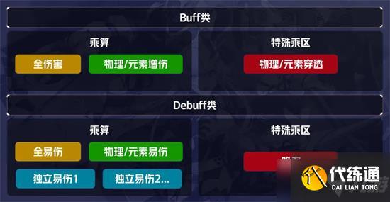 崩坏3伤害公式计算 伤害机制计算