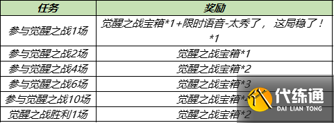 王者荣耀觉醒之战什么时候开放 王者荣耀六周年觉醒之战开启时间