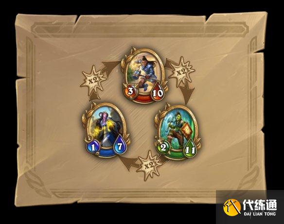 《佣兵战纪》阵容怎么搭配新手 新人阵容搭配思路