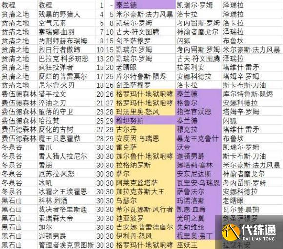 《炉石传说》佣兵战纪模式能够刷碎片的地图介绍 《炉石传说》佣兵战纪模式能够刷碎片的地图介绍