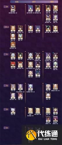 原神2.2角色强度排行最新 2.2版本角色培养优先度排名 原神2.2角色强度排行最新 2.2版本角色培养优先度排名