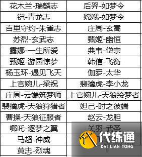 《王者荣耀》六周年返场投票规则 六周年皮肤返场规则分享