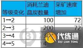 DNF采矿大亨活动怎么参加 DNF采矿大亨活动攻略