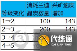 DNF采矿大亨活动怎么参加 DNF采矿大亨活动攻略