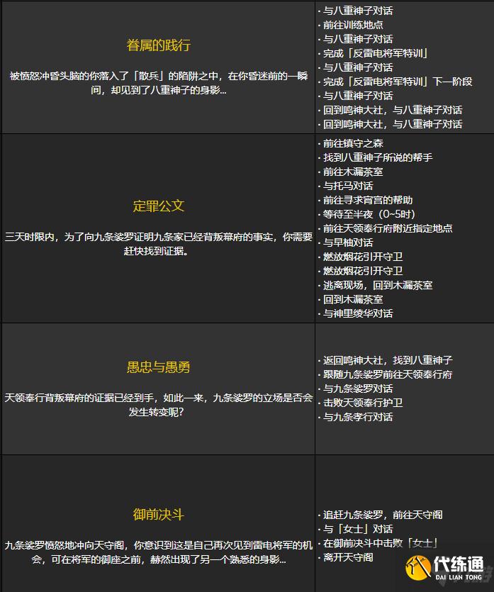 原神愿望任务是什么 愿望任务触发地点介绍