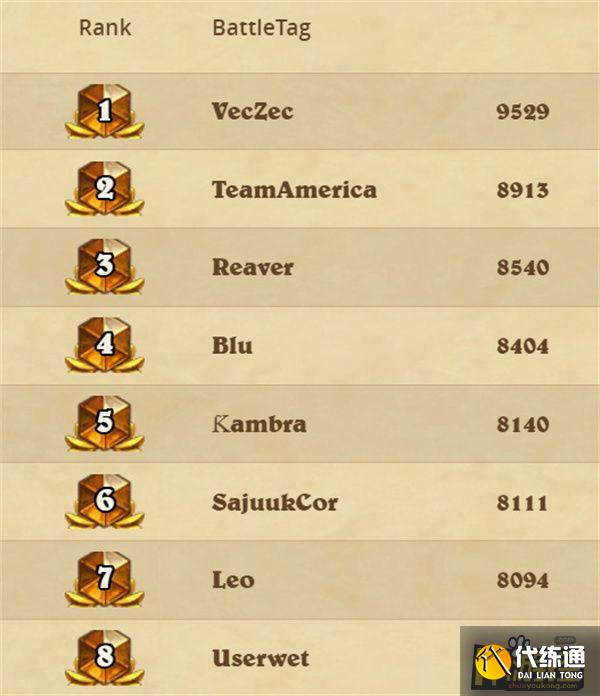 炉石传说佣兵战纪英雄强度排行分享1.jpg 炉石传说佣兵战纪英雄强度排行分享1.jpg