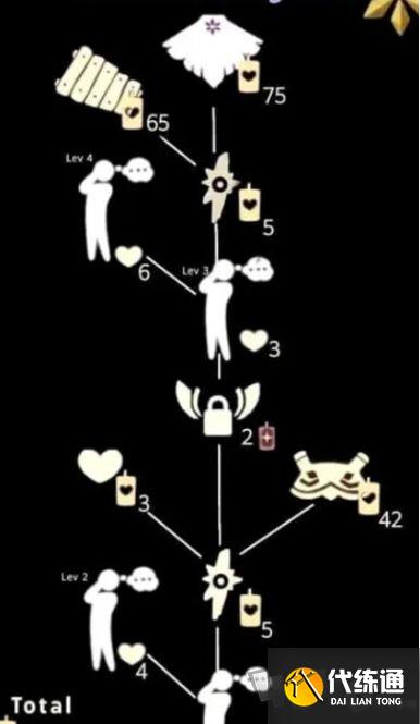 光遇10月21日复刻先祖是谁 10.21复刻先祖兑换物品图表