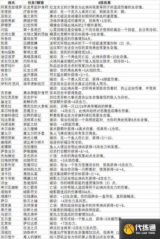 炉石传说佣兵战纪任务攻略：佣兵战纪任务通关全流程汇总[多图]图片2