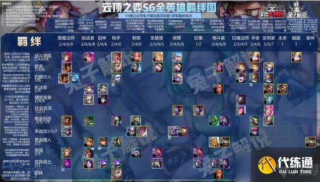 云頂之弈s6羈絆全覽圖：lol云頂之弈s6羈絆一覽表